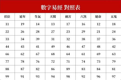 手機易經|數字易經是什麼？12個問題解答所有【數字易經】內容